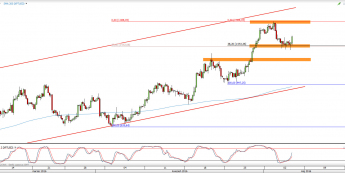 Wykres 4-godzinowy kursu XPT/USD <span> Źródło: TMS Direct <span>
