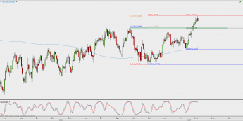 Wykres dzienny USD/CAD; Źródło: TMS Direct