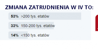Twitter bardziej optymistyczny niż rynek