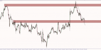 Wykres godzinowy EUR/USD. Źródło: TMS