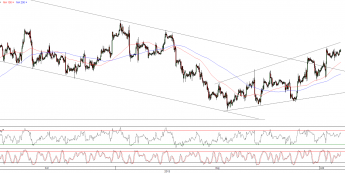Wykres godzinowy kursu EUR/USD <span>Źródło:TMS Direct<span>