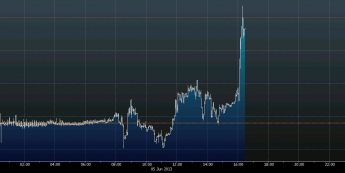 Wykres tickowy kursu EUR/PLN <span>Źródło: BLOOMBERG<span>