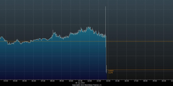 Wykres tickowy kursu EUR/USD <span>Źródło:Bloomberg<span Wykres tickowy kursu EUR/USD <span>Źródło:Bloomberg<span>