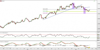 Wykres dzienny kursu EUR/CAD <span> Źródło: TMS Direct <span> Wykres dzienny kursu EUR/CAD <span> Źródło: TMS Direct <span>