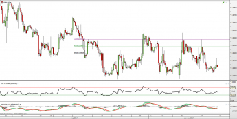 Wykres godzinowy kursu EUR/USD <span> Źródło: TMS Direct <span> Wykres godzinowy kursu EUR/USD <span> Źródło: TMS Direct <span>