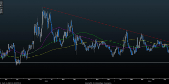 Wykres dzienny kursu EUR/PLN <span> Źródło: Bloomberg <span> Wykres dzienny kursu EUR/PLN <span> Źródło: Bloomberg <span>