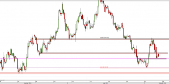 Wykres 4-godzinowy kursu AUD/USD <span> Źródło: TMS Direct <span>