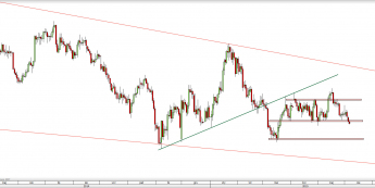 Wykres dzienny kursu XAU/USD <span> Źródło: TMS Direct <span>