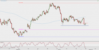 Wykres 4-godzinowy USD/JPY; Źródło: TMS Direct