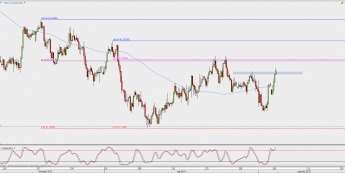 Wykres 4-godzinowy AUD/USD; Źródło: TMS Direct