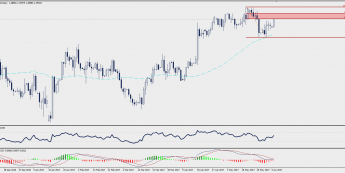 Wykres dzienny GBP/USD; Źródło: TMS Trader