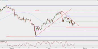 Wykres 4-godzinowy kontynuacyjny ropy WTI; Źródło: TMS Direct