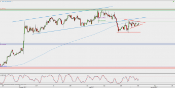 Wykres 4-godzinowy GBP/USD; Źródło: TMS Direct