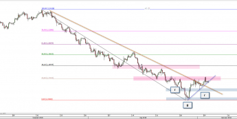 Wykres czterogodzinowy EUR/USD. Źródło: TMS