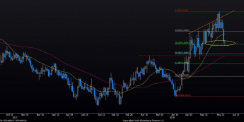 Wykres dzienny EUR/PLN. Źródło: BLOOMBERG