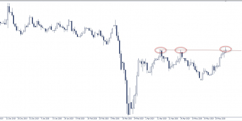Wykres dzienny GBP/USD. Źródło:TMS