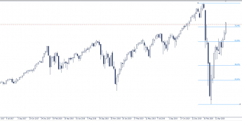 S&amp;P 500: 1000 punktów nad dnem