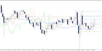 Wykres tygodniowy kursu USD/JPY. Źródło: TMS