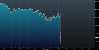 Wykres tickowy kursu EUR/USD <span>Źródło:Bloomberg<span>