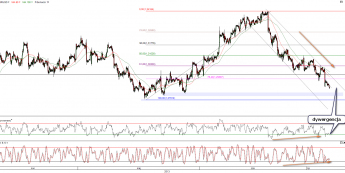 Wykres godzinowy kursu EUR/USD <span>Źródło:TMS Direct<span>