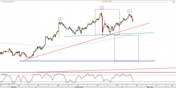 Wykres 4-godzinowy kursu NZD/USD <span> Źródło: TMS Direct <span>