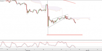 Wykres czterogodzinny USDJPY <snap> Źródło: TMS Direct<snap>