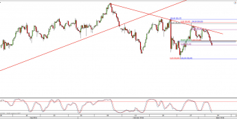 Wykres 4-godzinowy CFD na ropę WTI <span> Źródło: TMS Direct <span>