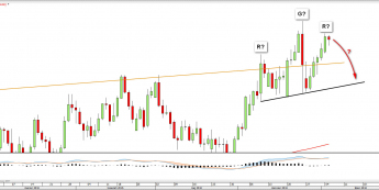 Wykres dzienny NZDUSD <snap> Źródło: TMS Direct<snap>