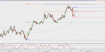Wykres 4-godzinowy AUD/USD; Źródło: TMS Direct