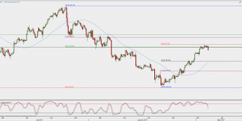 Wykres 4-godzinowy kontynuacyjny ropy WTI; Źródło: TMS Direct