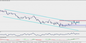 Wykres dzienny EUR/PLN; Źródło: TMS Trader