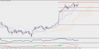 Wykres czterogodzinowy EUR/JPY; Źródło: TMS Trader