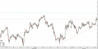 EUR/USD: próba przebicia 1,1730