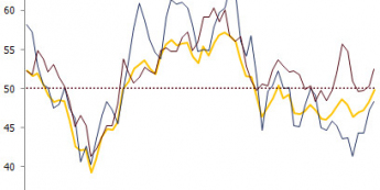 Euroland: PMI dla usług <span>Źródło Bloomberg<span>