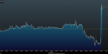Wykres tickowy GBP/USD <span> Źródło: Bloomberg <span>