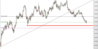 Wykres dzienny kursu EUR/USD <span>Źródło:TMS Direct<span>