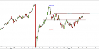 Wykres dzienny kursu USD/CHF <span> Źródło: TMS Direct <span>
