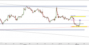 Wykres godzinowy kursu EUR/USD <span> Źródło: TMS Direct <span>