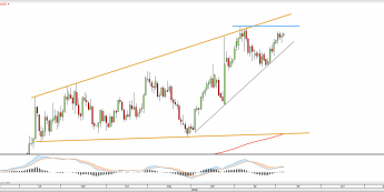 Wykres dzienny XAUUSD <snap> Źródło: TMS Direct<snap>
