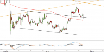 Wykres czterogodzinny EURUSD <snap> Źródło: TMS Direct<snap>