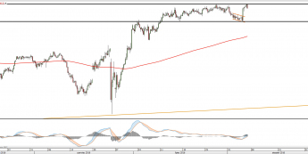 Wykres czterogodzinny FTSE100 <snap> Źródło: TMS Direct<snap>
