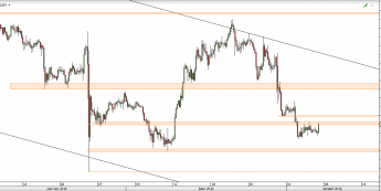 USD/JPY - wykres 4H <span> Źródło: TMS Direct <span>