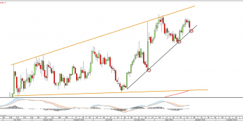 Wykres dzienny XAUUSD <snap> Źródło: TMS Direct<snap>