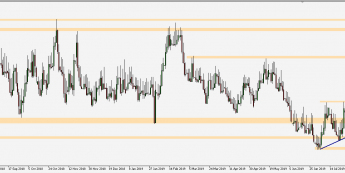 EUR/PLN - wykres 1D; Źródło: TMS Trader