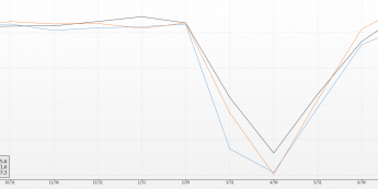 PMI dla sektora usług Niemiec, Włoch i Francji, źródło: Bloomberg