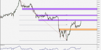 DAX: atakuje poziom 12750 pkt.