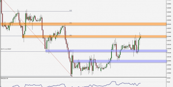 EUR/GBP: atakuje wsparcie na 0,904