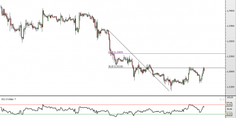 Wkres godzinowy kursu EUR/USD <span> Żródło: TMS Direct <span>