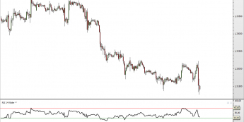 Wkres dzienny kursu EUR/USD <span> Żródło: TMS Direct <span>