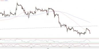 Wykres godzinowy kursu EUR/USD <span>Źródło:TMS Direct<span>